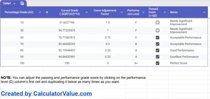 Spreadsheet showing square root curve template