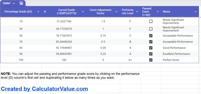 Spreadsheet showing square root curve template